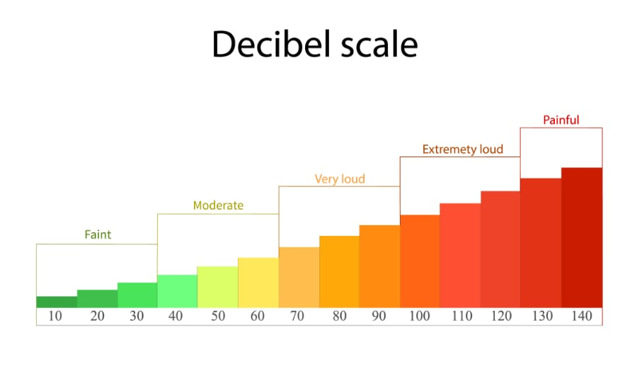 decibelskala